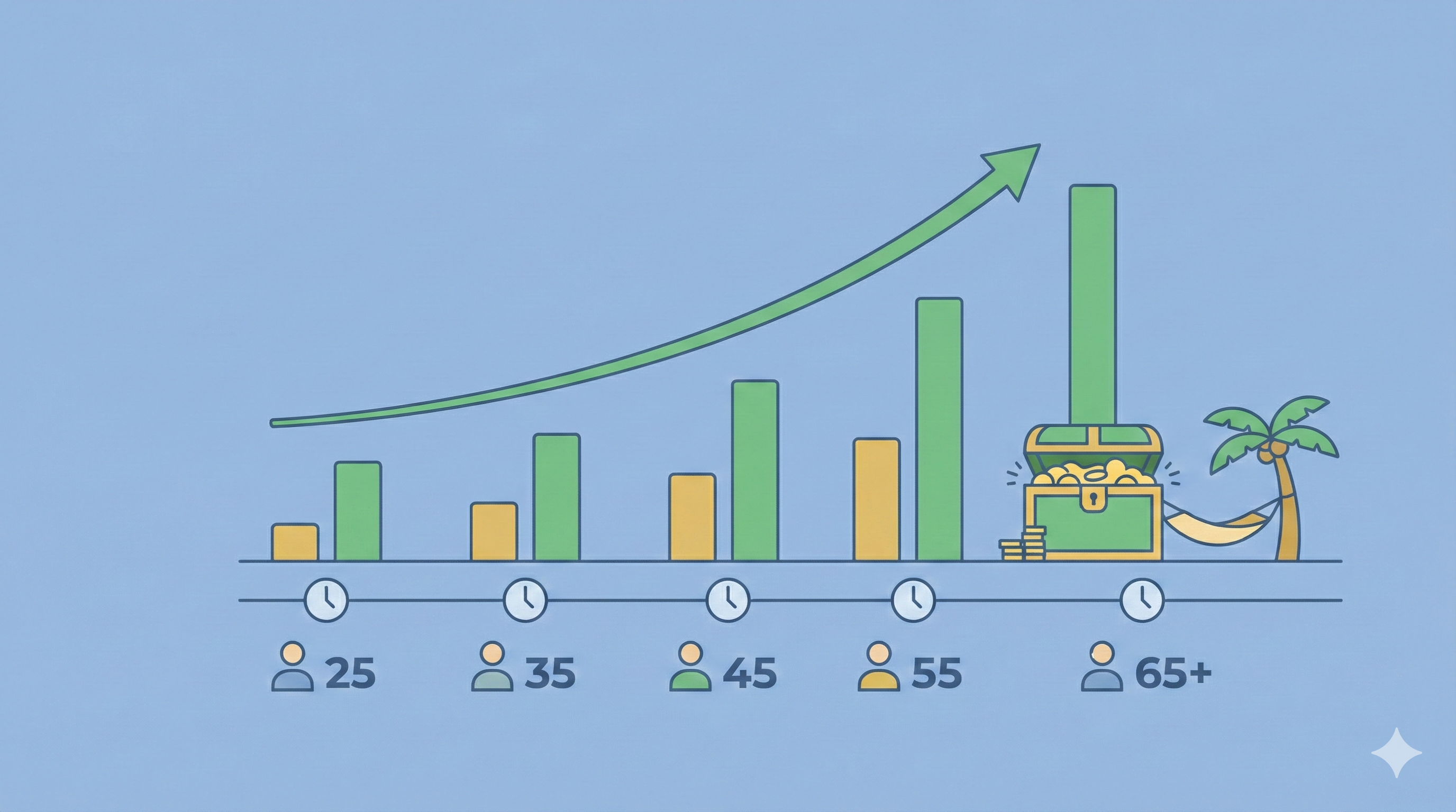 Are You Broke or Winning? How Much You Should Have Saved at Every Age