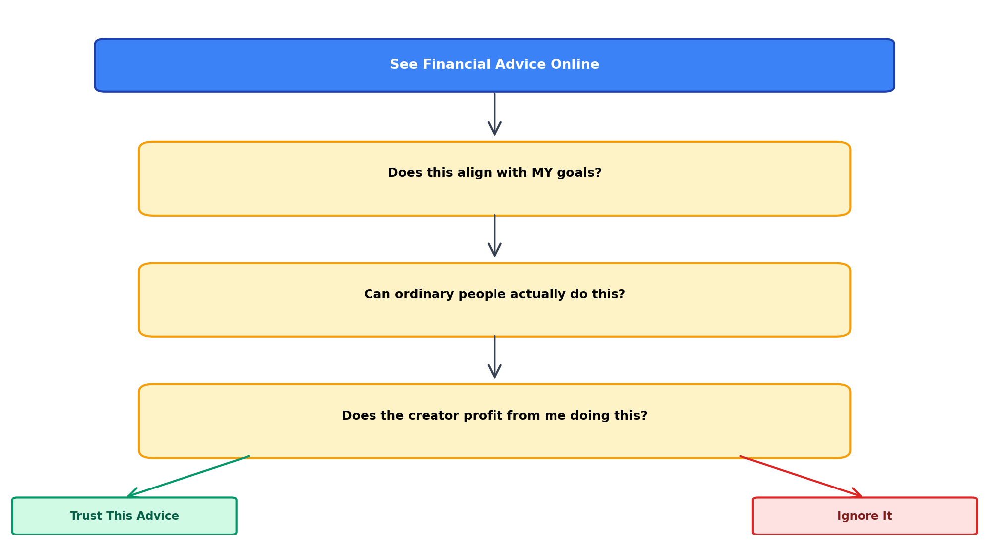 3-Question Filter decision tree flowchart: Does this align with YOUR goals? Can ordinary people actually do this? Does the creator profit from you doing this? All yes leads to Trust This Advice, any no leads to Ignore It